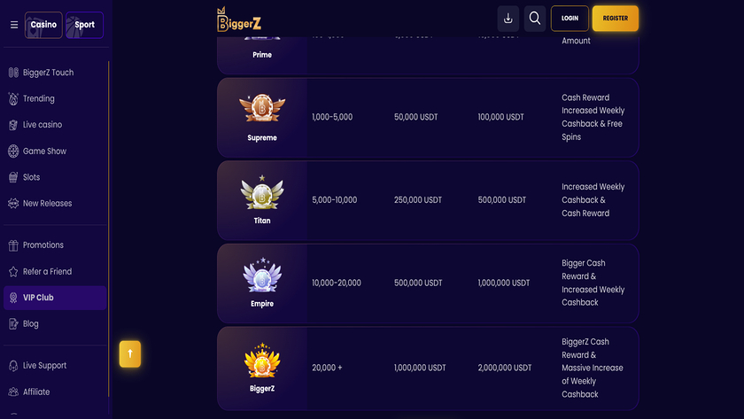 Biggerz Casino — VIP section