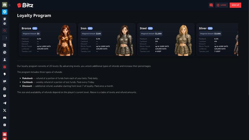 Bitz.io Casino — VIP section