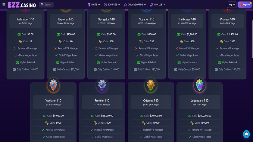 EZZ Casino — VIP section