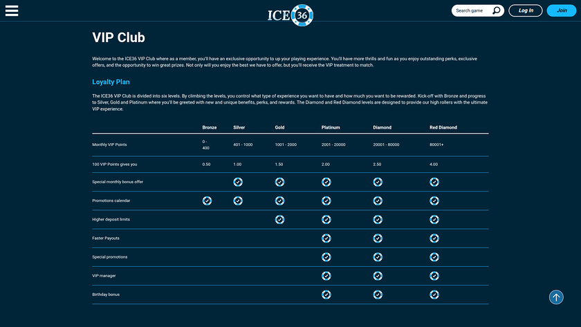 ICE36 Casino — VIP section