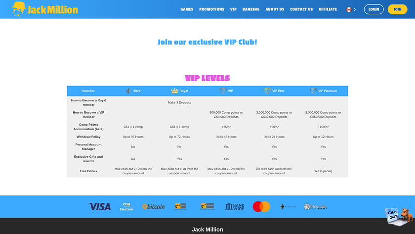 JackMillion Casino — VIP section