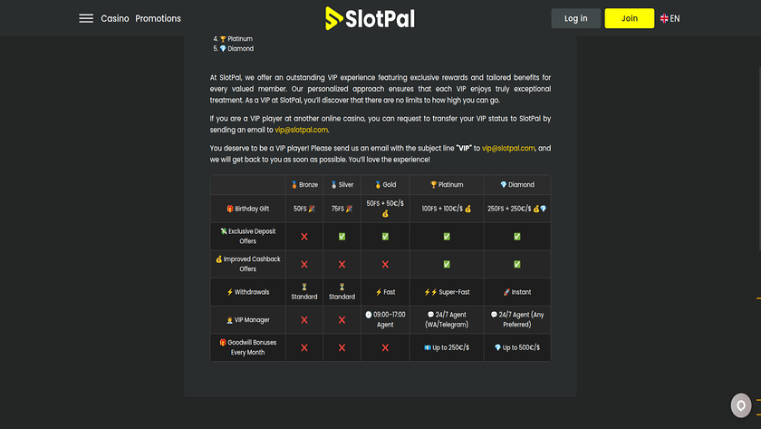 SlotPal Casino — VIP section