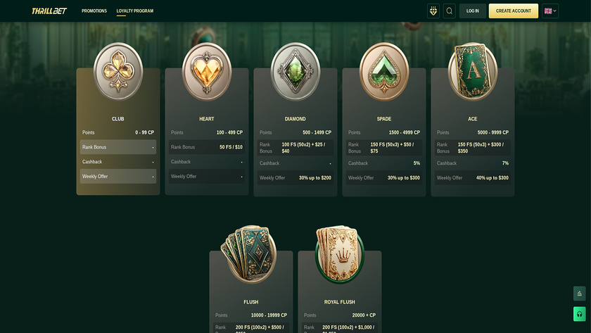 Thrillbet Casino — VIP section