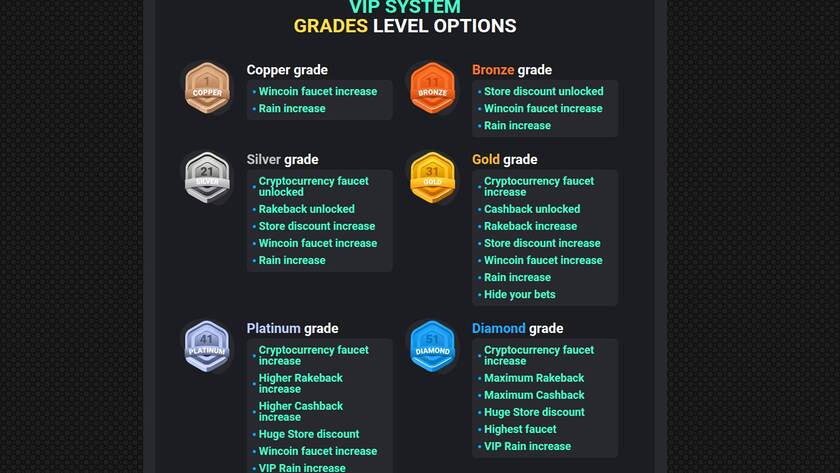WinDice Casino — VIP section