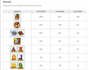 Wooden Boy Slots