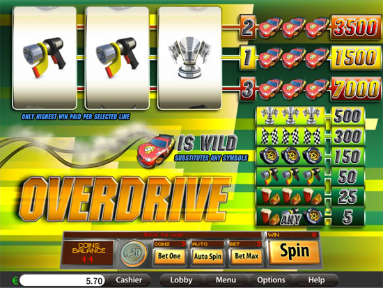 overdrive slot