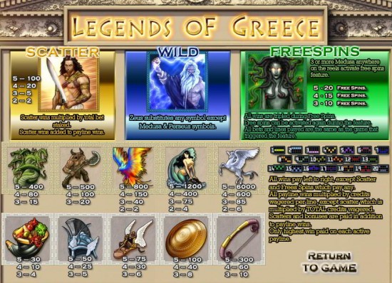 legends of greece slot machine