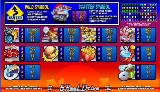 5 reel drive video slot machine