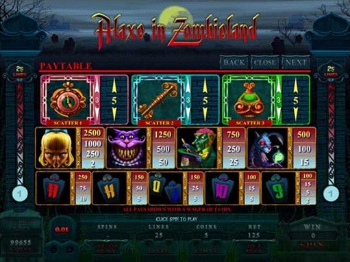 alaxe in zombieland slot machine