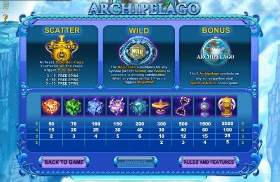 archipelago slot machine