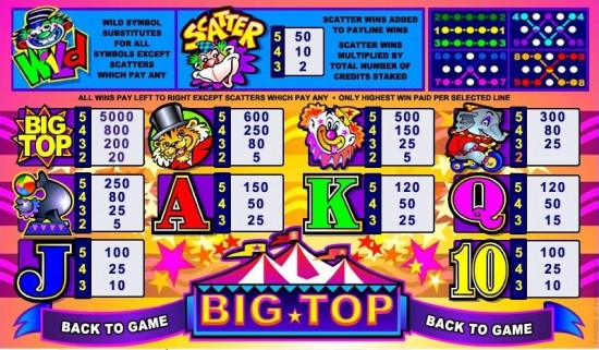 big top video slot machine