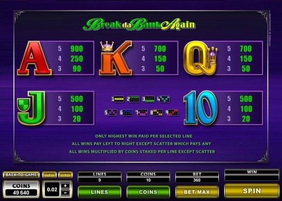 break da bank again II video slot