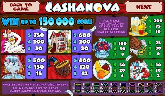 cashanova slot machine