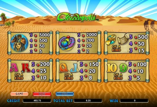 crocodopolis video slot