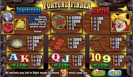 fortune finder slot machine