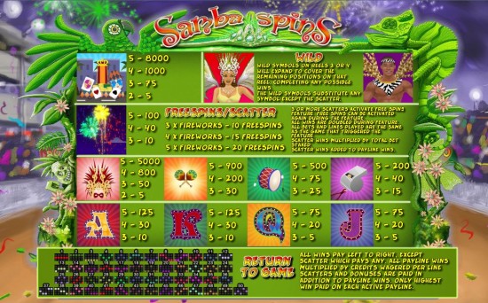 samba spins slot machine