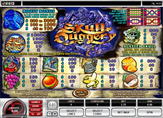 skull duggery slot machine