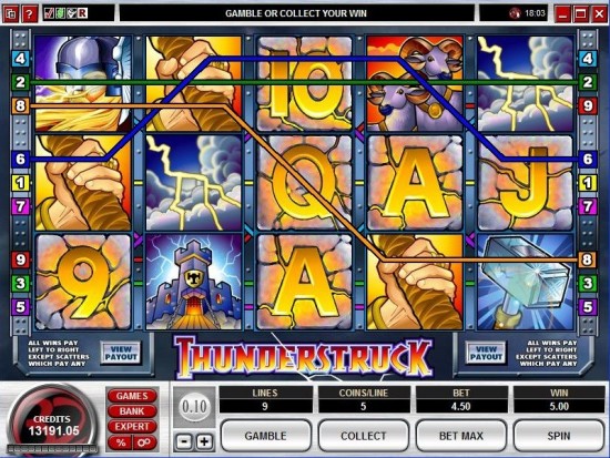 thunderstruck slot