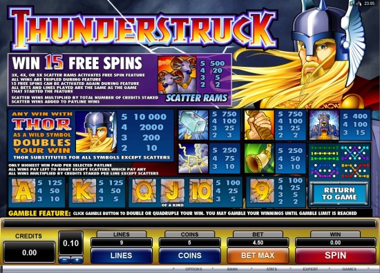 thunderstruck video slot