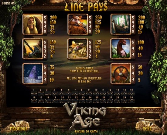 viking age slot machine