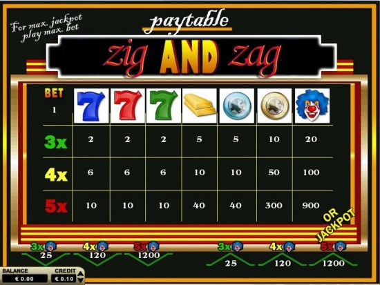 zig and zag slot machine