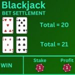 Group logo of Blackjack Strategy for Beginners: Beat the Dealer
